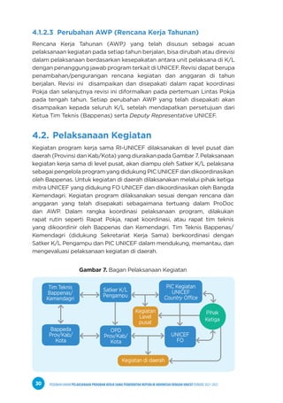 PEDOMAN UMUM PELAKSANAAN PROGRAM KERJA SAMA PEMERINTAH REPUBLIK INDONESIA DENGAN UNICEF PERIODE 2021-2025
30
4.1.2.3 Perubahan AWP (Rencana Kerja Tahunan)
Rencana Kerja Tahunan (AWP) yang telah disusun sebagai acuan
pelaksanaan kegiatan pada setiap tahun berjalan, bisa dirubah atau direvisi
dalam pelaksanaan berdasarkan kesepakatan antara unit pelaksana di K/L
dengan penanggung jawab program terkait di UNICEF. Revisi dapat berupa
penambahan/pengurangan rencana kegiatan dan anggaran di tahun
berjalan. Revisi ini disampaikan dan disepakati dalam rapat koordinasi
Pokja dan selanjutnya revisi ini diformalkan pada pertemuan Lintas Pokja
pada tengah tahun. Setiap perubahan AWP yang telah disepakati akan
disampaikan kepada seluruh K/L setelah mendapatkan persetujuan dari
Ketua Tim Teknis (Bappenas) serta Deputy Representative UNICEF.
4.2. Pelaksanaan Kegiatan
Kegiatan program kerja sama RI-UNICEF dilaksanakan di level pusat dan
daerah (Provinsi dan Kab/Kota) yang diuraikan pada Gambar 7. Pelaksanaan
kegiatan kerja sama di level pusat, akan diampu oleh Satker K/L pelaksana
sebagai pengelola program yang didukung PIC UNICEF dan dikoordinasikan
oleh Bappenas. Untuk kegiatan di daerah dilaksanakan melalui pihak ketiga
mitra UNICEF yang didukung FO UNICEF dan dikoordinasikan oleh Bangda
Kemendagri. Kegiatan program dilaksanakan sesuai dengan rencana dan
anggaran yang telah disepakati sebagaimana tertuang dalam ProDoc
dan AWP. Dalam rangka koordinasi pelaksanaan program, dilakukan
rapat rutin seperti Rapat Pokja, rapat koordinasi, atau rapat tim teknis
yang dikoordinir oleh Bappenas dan Kemendagri. Tim Teknis Bappenas/
Kemendagri (didukung Sekretariat Kerja Sama) berkoordinasi dengan
Satker K/L Pengampu dan PIC UNICEF dalam mendukung, memantau, dan
mengevaluasi pelaksanaan kegiatan di daerah.
Gambar 7. Bagan Pelaksanaan Kegiatan
Tim Teknis
Bappenas/
Kemendagri
Satker K/L
Pengampu
PIC Kegiatan
UNICEF
Country Office
UNICEF
FO
Kegiatan
Level
pusat
Kegiatan di daerah
Bappeda
Prov/Kab/
Kota
OPD
Prov/Kab/
Kota
Pihak
Ketiga
 