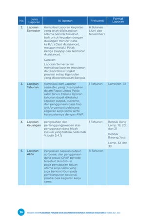 PEDOMAN UMUM PELAKSANAAN PROGRAM KERJA SAMA PEMERINTAH REPUBLIK INDONESIA DENGAN UNICEF PERIODE 2021-2025
36
No.
Jenis
Laporan
Isi laporan Frekuensi
Format
Laporan
2. Laporan
Semester
Kompilasi Laporan Kegiatan
yang telah dilaksanakan
selama periode tersebut,
baik untuk kegiatan dengan
dukungan transfer dana
ke K/L (Cash Assistance),
maupun melalui Pihak
Ketiga (Supply dan Technical
Assistance).
Catatan:
Laporan Semester ini
mencakup laporan triwulanan
dari koordinasi tingkat
provinsi setiap tiga bulan
yang dikoordinasikan Bangda
6 Bulanan
(Juni dan
November)
3. Laporan
Tahunan
Kompilasi dari Laporan
semester, yang disampaikan
dalam Rapat Lintas Pokja
akhir tahun. Melalui laporan
tahunan dapat diketahui
capaian output, outcome,
dan penggunaan dana tiap
unit/organisasi pelaksana
kegiatan kerja sama serta
kesesuaiannya dengan AWP.
1 Tahunan Lampiran 37
4. Laporan
Keuangan
pengesahan dan
pertanggungjawaban atas
penggunaan dana hibah
(sesuai yang tertera pada Bab
V, butir 5.4.1)
1 Tahunan Bentuk Uang
Lamp. 19; 20;
dan 21
Bentuk
Barang/Jasa:
Lamp. 32 dan
33
5. Laporan
Akhir
Penjelasan capaian output,
outcome, dan penggunaan
dana sesuai CPAP periode
tersebut. Kontribusi
pada pencapaian tujuan
utama kerja sama yang
juga berkontribusi pada
pembangunan nasional,
praktik baik kegiatan kerja
sama.
5 Tahunan
 