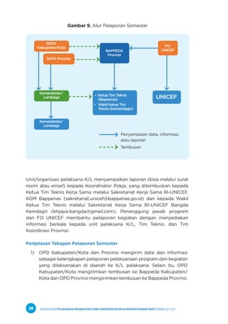 PEDOMAN UMUM PELAKSANAAN PROGRAM KERJA SAMA PEMERINTAH REPUBLIK INDONESIA DENGAN UNICEF PERIODE 2021-2025
38
Gambar 9. Alur Pelaporan Semester
Unit/organisasi pelaksana K/L menyampaikan laporan (bisa melalui surat
resmi atau email) kepada Koordinator Pokja, yang ditembuskan kepada
Ketua Tim Teknis Kerja Sama melalui Sekretariat Kerja Sama RI-UNICEF,
KGM Bappenas (sekretariat.unicef@bappenas.go.id) dan kepada Wakil
Ketua Tim Teknis melalui Sekretariat Kerja Sama RI-UNICEF Bangda
Kemdagri (khppia.bangda@gmail.com). Penanggung jawab program
dan FO UNICEF membantu pelaporan kegiatan dengan menyediakan
informasi berkala kepada unit pelaksana K/L, Tim Teknis, dan Tim
Koordinasi Provinsi.
Penjelasan Tahapan Pelaporan Semester
1) OPD Kabupaten/Kota dan Provinsi mengirim data dan informasi
sebagai kelengkapan pelaporan pelaksanaan program dan kegiatan
yang dilaksanakan di daerah ke K/L pelaksana. Selain itu, OPD
Kabupaten/Kota mengirimkan tembusan ke Bappeda Kabupaten/
Kota dan OPD Provinsi mengirimkan tembusan ke Bappeda Provinsi.
SKPD
Kabupaten/Kota
Kementerian/
Lembaga
Kementerian/
Lembaga
BAPPEDA
Provinsi
• Ketua Tim Teknis
(Bappenas)
• Wakil Ketua Tim
Teknis (Kemendagri)
SKPD Provinsi
UNICEF
FO
UNICEF
Penyampaian data, informasi,
atau laporan
Tembusan
 