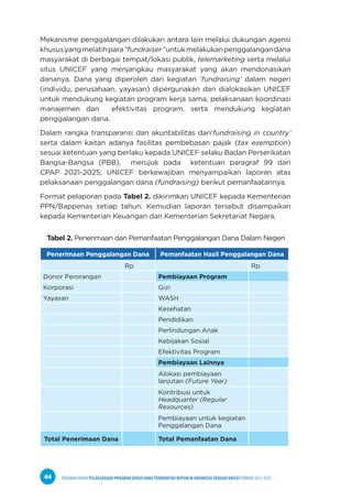 PEDOMAN UMUM PELAKSANAAN PROGRAM KERJA SAMA PEMERINTAH REPUBLIK INDONESIA DENGAN UNICEF PERIODE 2021-2025
44
Mekanisme penggalangan dilakukan antara lain melalui dukungan agensi
khususyangmelatihpara“fundraiser”untukmelakukanpenggalangandana
masyarakat di berbagai tempat/lokasi publik, telemarketing serta melalui
situs UNICEF yang menjangkau masyarakat yang akan mendonasikan
dananya. Dana yang diperoleh dari kegiatan ‘fundraising’ dalam negeri
(individu, perusahaan, yayasan) dipergunakan dan dialokasikan UNICEF
untuk mendukung kegiatan program kerja sama, pelaksanaan koordinasi
manajemen dan efektivitas program, serta mendukung kegiatan
penggalangan dana.
Dalam rangka transparansi dan akuntabilitas dari‘fundraising in country’
serta dalam kaitan adanya fasilitas pembebasan pajak (tax exemption)
sesuai ketentuan yang berlaku kepada UNICEF selaku Badan Perserikatan
Bangsa-Bangsa (PBB), merujuk pada ketentuan paragraf 99 dari
CPAP 2021-2025, UNICEF berkewajiban menyampaikan laporan atas
pelaksanaan penggalangan dana (fundraising) berikut pemanfaatannya.
Format pelaporan pada Tabel 2. dikirimkan UNICEF kepada Kementerian
PPN/Bappenas setiap tahun. Kemudian laporan tersebut disampaikan
kepada Kementerian Keuangan dan Kementerian Sekretariat Negara.
Tabel 2. Penerimaan dan Pemanfaatan Penggalangan Dana Dalam Negeri
Penerimaan Penggalangan Dana Pemanfaatan Hasil Penggalangan Dana
Rp Rp
Donor Perorangan Pembiayaan Program
Korporasi Gizi
Yayasan WASH
Kesehatan
Pendidikan
Perlindungan Anak
Kebijakan Sosial
Efektivitas Program
Pembiayaan Lainnya
Alokasi pembiayaan
lanjutan (Future Year)
Kontribusi untuk
Headquarter (Regular
Resources)
Pembiayaan untuk kegiatan
Penggalangan Dana
Total Penerimaan Dana Total Pemanfaatan Dana
 
