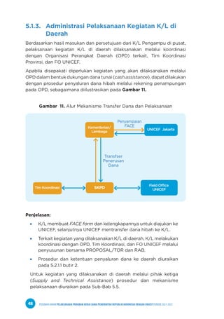 PEDOMAN UMUM PELAKSANAAN PROGRAM KERJA SAMA PEMERINTAH REPUBLIK INDONESIA DENGAN UNICEF PERIODE 2021-2025
48
5.1.3. Administrasi Pelaksanaan Kegiatan K/L di
Daerah
Berdasarkan hasil masukan dan persetujuan dari K/L Pengampu di pusat,
pelaksanaan kegiatan K/L di daerah dilaksanakan melalui koordinasi
dengan Organisasi Perangkat Daerah (OPD) terkait, Tim Koordinasi
Provinsi, dan FO UNICEF.
Apabila disepakati diperlukan kegiatan yang akan dilaksanakan melalui
OPD dalam bentuk dukungan dana tunai (cash assistance), dapat dilakukan
dengan prosedur penyaluran dana hibah melalui rekening penampungan
pada OPD, sebagaimana diilustrasikan pada Gambar 11.
Gambar 11. Alur Mekanisme Transfer Dana dan Pelaksanaan
Penjelasan:
K/L membuat FACE form dan kelengkapannya untuk diajukan ke
UNICEF, selanjutnya UNICEF mentransfer dana hibah ke K/L.
Terkait kegiatan yang dilaksanakan K/L di daerah, K/L melakukan
koordinasi dengan OPD, Tim Koordinasi, dan FO UNICEF melalui
penyusunan bersama PROPOSAL/TOR dan RAB.
Prosedur dan ketentuan penyaluran dana ke daerah diuraikan
pada 5.2.1.1 butir 2.
Untuk kegiatan yang dilaksanakan di daerah melalui pihak ketiga
(Supply and Technical Assistance) prosedur dan mekanisme
pelaksanaan diuraikan pada Sub-Bab 5.5.
Kementerian/
Lembaga
SKPD
Tim Koordinasi
UNICEF Jakarta
Field Office
UNICEF
Penyampaian
FACE
Transfser
Penerusan
Dana
 
