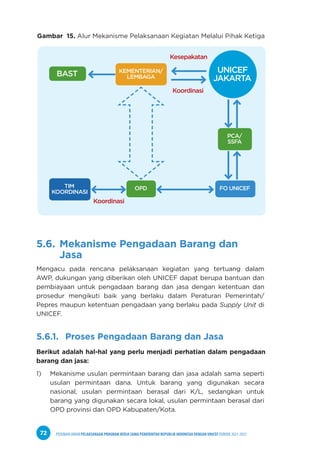 PEDOMAN UMUM PELAKSANAAN PROGRAM KERJA SAMA PEMERINTAH REPUBLIK INDONESIA DENGAN UNICEF PERIODE 2021-2025
72
Kegiatan Level pusat
Gambar 15. Alur Mekanisme Pelaksanaan Kegiatan Melalui Pihak Ketiga
5.6. Mekanisme Pengadaan Barang dan 		
Jasa
Mengacu pada rencana pelaksanaan kegiatan yang tertuang dalam
AWP, dukungan yang diberikan oleh UNICEF dapat berupa bantuan dan
pembiayaan untuk pengadaan barang dan jasa dengan ketentuan dan
prosedur mengikuti baik yang berlaku dalam Peraturan Pemerintah/
Pepres maupun ketentuan pengadaan yang berlaku pada Supply Unit di
UNICEF.
5.6.1. Proses Pengadaan Barang dan Jasa
Berikut adalah hal-hal yang perlu menjadi perhatian dalam pengadaan
barang dan jasa:
1) Mekanisme usulan permintaan barang dan jasa adalah sama seperti
usulan permintaan dana. Untuk barang yang digunakan secara
nasional, usulan permintaan berasal dari K/L, sedangkan untuk
barang yang digunakan secara lokal, usulan permintaan berasal dari
OPD provinsi dan OPD Kabupaten/Kota.
Koordinasi
BAST UNICEF
JAKARTA
Kesepakatan
Koordinasi
KEMENTERIAN/
LEMBAGA
FO UNICEF
OPD
PCA/
SSFA
TIM
KOORDINASI
 