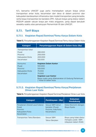 PPEDOMAN UMUM PELAKSANAAN PROGRAM KERJA SAMA PEMERINTAH REPUBLIK INDONESIA DENGAN UNICEF PERIODE 2021-2025 77
K/L bersama UNICEF juga perlu menetapkan satuan biaya untuk
transportasi antar kota, kecamatan dan desa di dalam provinsi dan
kabupaten berdasarkan infrastuktur dan model transportasi yang tersedia,
serta biaya transportasi ke bandara (PP). Satuan biaya yang diatur dalam
PEDUM adalah satuan biaya per mata anggaran, yang dapat berubah
sewaktu-waktu atas persetujuan Pemerintah RI dan UNICEF.
5.7.1. Tarif Biaya
5.7.1.1. Kegiatan Rapat/Seminar/Temu Karya Dalam Kota
Tabel 3. Penyelenggaraan Kegiatan Rapat/Seminar/Temu Karya Dalam Kota
Kategori Penyelenggaraan Rapat di Dalam Kota (Rp)
Transportasi lokal
Pusat
Provinsi
Kabupaten/Kota
Kecamatan
280.000
200.000
200.000
150.000
Konsumsi
Pusat
Provinsi
Kabupaten/Kota
Kecamatan
Kegiatan Dalam Kantor
100.000
100.000
75.000
75.000
Kegiatan Luar Kantor
Biaya nyata yang dilaksanakan di Gedung Pertemuan
/ Hotel di dalam kota
5.7.1.2. Kegiatan Rapat/Seminar/Temu Karya/Perjalanan
Dinas Luar Kota
Tabel 4. Penyelenggaraan Kegiatan Rapat/Seminar/Perjalanan Dinas Luar Kota
Kategori Pembiayaan (Rp)
Dokumen
Pendukung
Perjalanan (Darat/Laut/Udara)
Pusat
Provinsi
Kabupaten/Kota
Kecamatan
Sesuai SBM tahun
berjalan (Pusat,
Provinsi, Kab/kota,
Kecamatan)
Kelas Ekonomi dengan
Biaya Nyata
Transportasi Taksi/Bandara Sesuai SBM
Tahun Berjalan
Biaya yang tidak diatur
mengacu pada SBM
(diajukan dalam RAB)
 