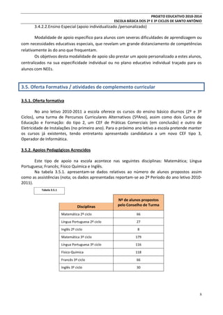 PROJETO EDUCATIVO 2010-2014
ESCOLA BÁSICA DOS 2º E 3º CICLOS DE SANTO ANTÓNIO

3.4.2.2.Ensino Especial (apoio individualizado /personalizado)
Modalidade de apoio específico para alunos com severas dificuldades de aprendizagem ou
com necessidades educativas especiais, que revelam um grande distanciamento de competências
relativamente às do ano que frequentam.
Os objetivos desta modalidade de apoio são prestar um apoio personalizado a estes alunos,
centralizados na sua especificidade individual ou no plano educativo individual traçado para os
alunos com NEEs.

3.5. Oferta Formativa / atividades de complemento curricular
3.5.1. Oferta formativa
No ano letivo 2010-2011 a escola oferece os cursos do ensino básico diurnos (2º e 3º
Ciclos), uma turma de Percursos Curriculares Alternativos (5ºAno), assim como dois Cursos de
Educação e Formação: do tipo 2, um CEF de Práticas Comerciais (em conclusão) e outro de
Eletricidade de Instalações (no primeiro ano). Para o próximo ano letivo a escola pretende manter
os cursos já existentes, tendo entretanto apresentado candidatura a um novo CEF tipo 3,
Operador de Informática.
3.5.2. Apoios Pedagógicos Acrescidos
Este tipo de apoio na escola acontece nas seguintes disciplinas: Matemática; Língua
Portuguesa; Francês; Físico Química e Inglês.
Na tabela 3.5.1. apresentam-se dados relativos ao número de alunos propostos assim
como as assistências (nota; os dados apresentadas reportam-se ao 2º Período do ano letivo 20102011).
Tabela 3.5.1

Disciplinas

Nº de alunos propostos
pelo Conselho de Turma

Matemática 2º ciclo

66

Língua Portuguesa 2º ciclo

27

Inglês 2º ciclo

8

Matemática 3º ciclo

179

Língua Portuguesa 3º ciclo

116

Físico-Química

118

Francês 3º ciclo

66

Inglês 3º ciclo

30

8

 