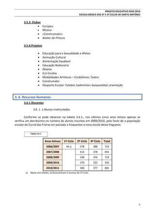 PROJETO EDUCATIVO 2010-2014
ESCOLA BÁSICA DOS 2º E 3º CICLOS DE SANTO ANTÓNIO

3.5.3. Clubes
 Europeu
 Música
 «Construmatic»
 Atelier de Pintura
3.5.4.Projetos










Educação para a Sexualidade e Afetos
Animação Cultural
Alimentação Saudável
Educação Rodoviária
Atlante
Eco Escolas
Modalidades Artísticas – Cordofones; Teatro
Construmatic
Desporto Escolar: futebol; badminton; basquetebol; orientação

3. 6. Recursos Humanos
3.6.1.Discentes
3.6. 1. 1.Alunos matriculados
Conforme se pode observar na tabela 3.6.1., nos últimos cinco anos letivos apenas se
verifica um decréscimo no número de alunos inscritos em 2009/2010, pelo facto de a população
escolar do Curral das Freiras ter passado a frequentar a nova escola desta freguesia.
Tabela 3.6.1.

Anos letivos

2º Ciclo

3º Ciclo

Total

2006/2007

48 a)

278

388

714

2007/2008

313

378

691

2008/2009

338

376

714

2009/2010

270

322

592

2010/2011
a)

1º Ciclo

304

377

681

Neste ano letivos, só funcionaram 2 turmas do 1º ciclo.

9

 