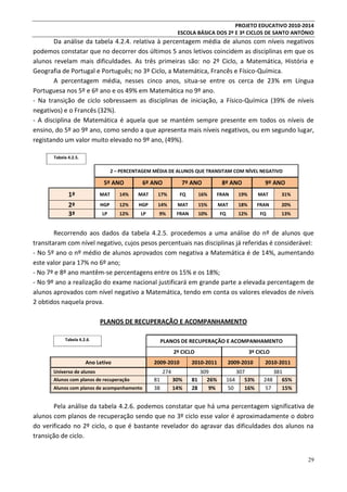PROJETO EDUCATIVO 2010-2014
ESCOLA BÁSICA DOS 2º E 3º CICLOS DE SANTO ANTÓNIO

Da análise da tabela 4.2.4. relativa à percentagem média de alunos com níveis negativos
podemos constatar que no decorrer dos últimos 5 anos letivos coincidem as disciplinas em que os
alunos revelam mais dificuldades. As três primeiras são: no 2º Ciclo, a Matemática, História e
Geografia de Portugal e Português; no 3º Ciclo, a Matemática, Francês e Físico-Química.
A percentagem média, nesses cinco anos, situa-se entre os cerca de 23% em Língua
Portuguesa nos 5º e 6º ano e os 49% em Matemática no 9º ano.
- Na transição de ciclo sobressaem as disciplinas de iniciação, a Físico-Química (39% de níveis
negativos) e o Francês (32%).
- A disciplina de Matemática é aquela que se mantém sempre presente em todos os níveis de
ensino, do 5º ao 9º ano, como sendo a que apresenta mais níveis negativos, ou em segundo lugar,
registando um valor muito elevado no 9º ano, (49%).
Tabela 4.2.5.

2 – PERCENTAGEM MÉDIA DE ALUNOS QUE TRANSITAM COM NÍVEL NEGATIVO

5º ANO

1ª
2ª
3ª

6º ANO

7º ANO

8º ANO

9º ANO

MAT

14%

MAT

17%

FQ

16%

FRAN

19%

MAT

31%

HGP

12%

HGP

14%

MAT

15%

MAT

18%

FRAN

20%

LP

12%

LP

9%

FRAN

10%

FQ

12%

FQ

13%

Recorrendo aos dados da tabela 4.2.5. procedemos a uma análise do nº de alunos que
transitaram com nível negativo, cujos pesos percentuais nas disciplinas já referidas é considerável:
- No 5º ano o nº médio de alunos aprovados com negativa a Matemática é de 14%, aumentando
este valor para 17% no 6º ano;
- No 7º e 8º ano mantêm-se percentagens entre os 15% e os 18%;
- No 9º ano a realização do exame nacional justificará em grande parte a elevada percentagem de
alunos aprovados com nível negativo a Matemática, tendo em conta os valores elevados de níveis
2 obtidos naquela prova.
PLANOS DE RECUPERAÇÃO E ACOMPANHAMENTO
Tabela 4.2.6.

PLANOS DE RECUPERAÇÃO E ACOMPANHAMENTO
2º CICLO

Ano Letivo

2009-2010

2010-2011

2009-2010

2010-2011

274

309
81
26%
28
9%

307
164
53%
50
16%

381
248
65%
57
15%

Universo de alunos
Alunos com planos de recuperação
Alunos com planos de acompanhamento

3º CICLO

81
38

30%
14%

Pela análise da tabela 4.2.6. podemos constatar que há uma percentagem significativa de
alunos com planos de recuperação sendo que no 3º ciclo esse valor é aproximadamente o dobro
do verificado no 2º ciclo, o que é bastante revelador do agravar das dificuldades dos alunos na
transição de ciclo.

29

 