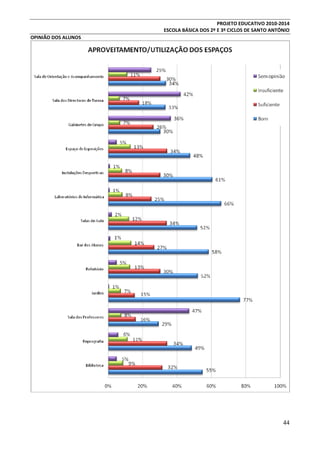 PROJETO EDUCATIVO 2010-2014
ESCOLA BÁSICA DOS 2º E 3º CICLOS DE SANTO ANTÓNIO
OPINIÃO DOS ALUNOS

44

 