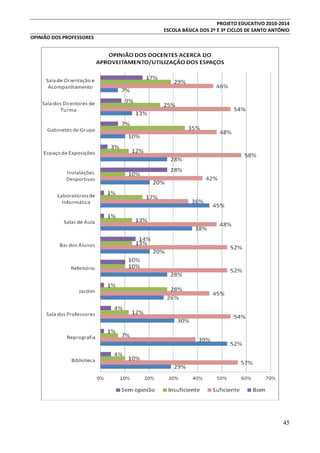 PROJETO EDUCATIVO 2010-2014
ESCOLA BÁSICA DOS 2º E 3º CICLOS DE SANTO ANTÓNIO
OPINIÃO DOS PROFESSORES

45

 