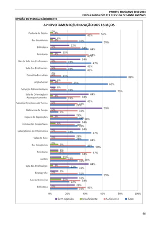 PROJETO EDUCATIVO 2010-2014
ESCOLA BÁSICA DOS 2º E 3º CICLOS DE SANTO ANTÓNIO
OPINIÃO DO PESSOAL NÃO DOCENTE

46

 