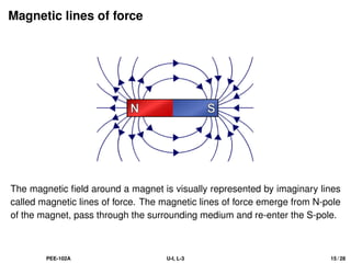 Magnetic lines of force
The magnetic field around a magnet is visually represented by imaginary lines
called magnetic lines of force. The magnetic lines of force emerge from N-pole
of the magnet, pass through the surrounding medium and re-enter the S-pole.
PEE-102A U-I, L-3 15 / 28
 