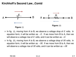 Kirchhoff’s Second Law...Contd
Figure: (i)
Figure: (ii)
In fig. (i), moving from A to B, we observe a voltage drop of E volts. In
equation form, it will be written as −E. If we move from B to A, then we
will observe a voltage rise of E volts, and it can be written as +E
In fig. (ii), moving from A to B, we observe a voltage drop of IR volts. In
equation form, it will be written as −IR. If we move from B to A, then we
will observe a voltage rise of IR volts, and it can be written as +IR
PEE-102A U-I, L-2 9 / 17
 