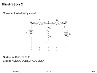 Illustration 2
Consider the following circuit.
Nodes: A, B, C, D, E, F
Loops: ABEFA, BCDEB, ABCDEFA
PEE-102A U-I, L-2 11 / 17
 