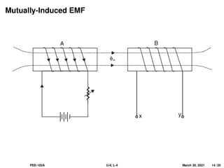 Mutually-Induced EMF
PEE-102A U-II, L-4 March 30, 2021 14 / 20
 