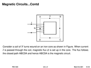 Magnetic Circuits...Contd
Consider a coil of N turns wound on an iron core as shown in Figure. When current
I is passed through the coil, magnetic flux φ is set up in the core. The flux follows
the closed path ABCDA and hence ABCDA is the magnetic circuit.
PEE-102A U-II, L-4 March 30, 2021 18 / 20
 