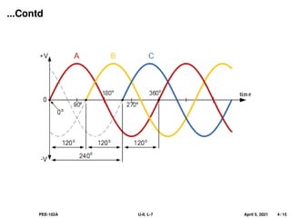 ...Contd
PEE-102A U-II, L-7 April 5, 2021 4 / 15
 