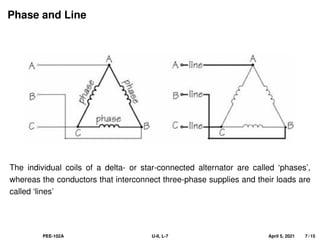 Phase and Line
The individual coils of a delta- or star-connected alternator are called ‘phases’,
whereas the conductors that interconnect three-phase supplies and their loads are
called ‘lines’
PEE-102A U-II, L-7 April 5, 2021 7 / 15
 