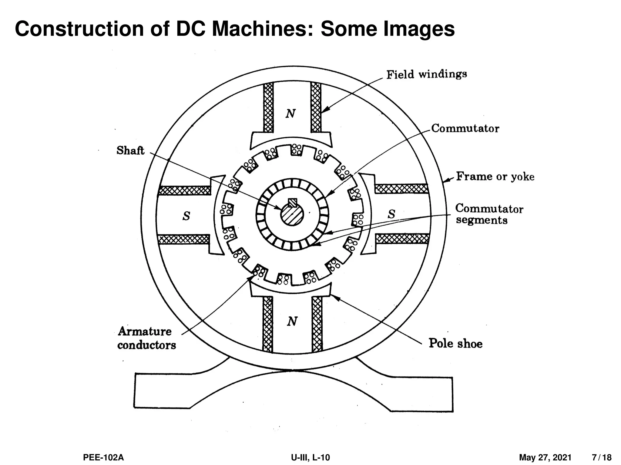Construction of DC Machines: Some Images
PEE-102A U-III, L-10 May 27, 2021 7 / 18
 