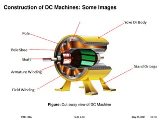 Construction of DC Machines: Some Images
Figure: Cut-away view of DC Machine
PEE-102A U-III, L-10 May 27, 2021 10 / 18
 