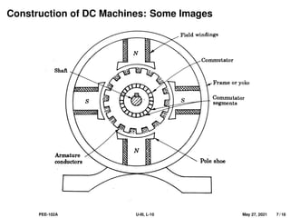 Construction of DC Machines: Some Images
PEE-102A U-III, L-10 May 27, 2021 7 / 18
 