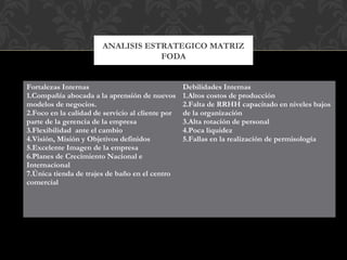 Fortalezas Internas
1.Compañía abocada a la aprensión de nuevos
modelos de negocios.
2.Foco en la calidad de servicio al cliente por
parte de la gerencia de la empresa
3.Flexibilidad ante el cambio
4.Visión, Misión y Objetivos definidos
5.Excelente Imagen de la empresa
6.Planes de Crecimiento Nacional e
Internacional
7.Única tienda de trajes de baño en el centro
comercial
Debilidades Internas
1.Altos costos de producción
2.Falta de RRHH capacitado en niveles bajos
de la organización
3.Alta rotación de personal
4.Poca liquidez
5.Fallas en la realización de permisología
ANALISIS ESTRATEGICO MATRIZ
FODA
 