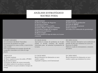 FORTALEZAS
F1 Nuevos Modelos de Negocios
F2 Servicio al Cliente
F3 Flexibilidad ante el cambio
F4 Visión, Misión y Objetivos definidos
F4 Excelente Imagen de la empresa
F5 Planes de Crecimiento
F6 Buena imagen
F7 Única tienda de trajes de baño en el centro
comercial
DEBILIDADES
D1 Altos costos de producción
D2 Falta de RRHH
D3 Alta rotación de personal
D4 Poca liquidez
D5 Fallas en la realización de permisología
OPORTUNIDADES
O1 Crecimiento del diseño Venezolano
O2 Escasez de productos en el país
O3 Crecimiento de ventas on line y a través de las
redes sociales
O4 Comportamiento de consumo elevado del
comprador venezolano en el rubro de ropa
playera
FO (MAXI-MAXI)
Aprovechar la escases de productos en el país
aunado al elevado consumo del mercado
venezolano, para así aumentar la producción de
la marca.
DO (MINI-MAXI)
Utilizar materiales alternativos en la confección de
prendas de playa que minimicen los costos sin
deteriorar la calidad.
Elaborar un plan de entrenamiento y retención
del talento
AMENAZAS
A1 Paridad cambiaria
A2 Marco regulatorio poco favorable a PYMES
(ley de precios Justos)
A3 Escasez de talleres de costura tercereados
A4 Calidad media de los productos nacionales
A5 Proveedores con poca seriedad en tiempos de
entrega
FA (MAXI-MINI)
Buscar alternativas de fabricación en otros
estados o países.
Expandir la empresa a nivel internacional
DA (MINI-MINI)
Buscar alternativas de fabricación en otros
estados o países que minimicen los costos.
ANÁLISIS ESTRATÉGICO
MATRIZ FODA
 