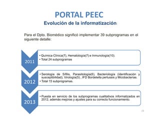 Evolución de la informatización:
2011
• Química Clínica(7), Hematología(7) e Inmunología(10).
• Total 24 subprogramas
2012
• Serología de Sífilis, Parasitología(6), Bacteriología (identificación y
susceptibilidad), Virología(5) , IFD Bordetella pertussis y Micobacterias.
• Total 15 subprogramas.
2013
• Puesta en servicio de los subprogramas cualitativos informatizados en
2012, además mejoras y ajustes para su correcto funcionamiento.
PORTAL PEEC
23
Para el Dpto. Biomédico significó implementar 39 subprogramas en el
siguiente detalle:
 