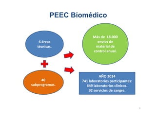 PEEC Biomédico
6 áreas
técnicas.
40
subprogramas.
Más de 18.000
envíos de
material de
control anual.
AÑO 2014
741 laboratorios participantes:
649 laboratorios clínicos.
92 servicios de sangre.
3
 