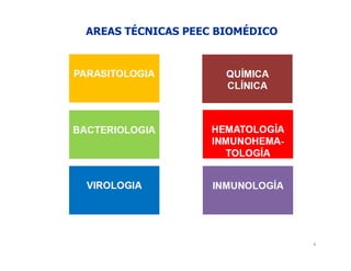 AREAS TÉCNICAS PEEC BIOMÉDICO
4
 