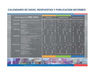 6
CALENDARIO DE ENVIO, RESPUESTAS Y PUBLICACION INFORMES
 