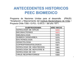 ANTECEDENTES HISTORICOS
PEEC BIOMEDICO
SUBPROGRAMA AÑO INICIO
SEROLOGIA DE SIFILIS 1972
MICOBACTERIAS 1973
INMUNOLOGIA 1978
QUIMICA SANGUINEA. 1979
BACTERIOLOGIA 1979
HEMATOLOGIA 1979
COPROPARASITOLOGICO. 1981
SEROLOGIA DE HIDATIDOSIS. 1983
SEROLOGIA DE HEPATITIS B 1986
SEROLOGIA DE VIH 1989
VIRUS RESPIRATORIOS 1989
Programa de Naciones Unidas para el desarrollo (PNUD)
"Ampliación y Mejoramiento del Instituto Bacteriológico de Chile /
Proyecto Chile 7300 / O.P.S. / O.M.S.» del año 1971.
9
 