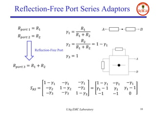 Reflection-Free Port Series Adaptors
UAq EMC Laboratory 10
Reflection-Free Port
 