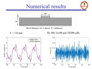 Numerical results
23
L = 116 mm 50, 100, 2x100 and 2X200 cells
 