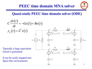 PEEC time domain MNA solver
Quasi-static PEEC time domain solver (ODE)
 
   
   T
p
dx t
C Gx t Bu t
dt
y t L x t
  

5
Typically a large equivalent
circuit is generated.
It can be easily mapped into
Spice-like environments.
 
