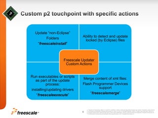Custom p2 touchpoint with specific actions