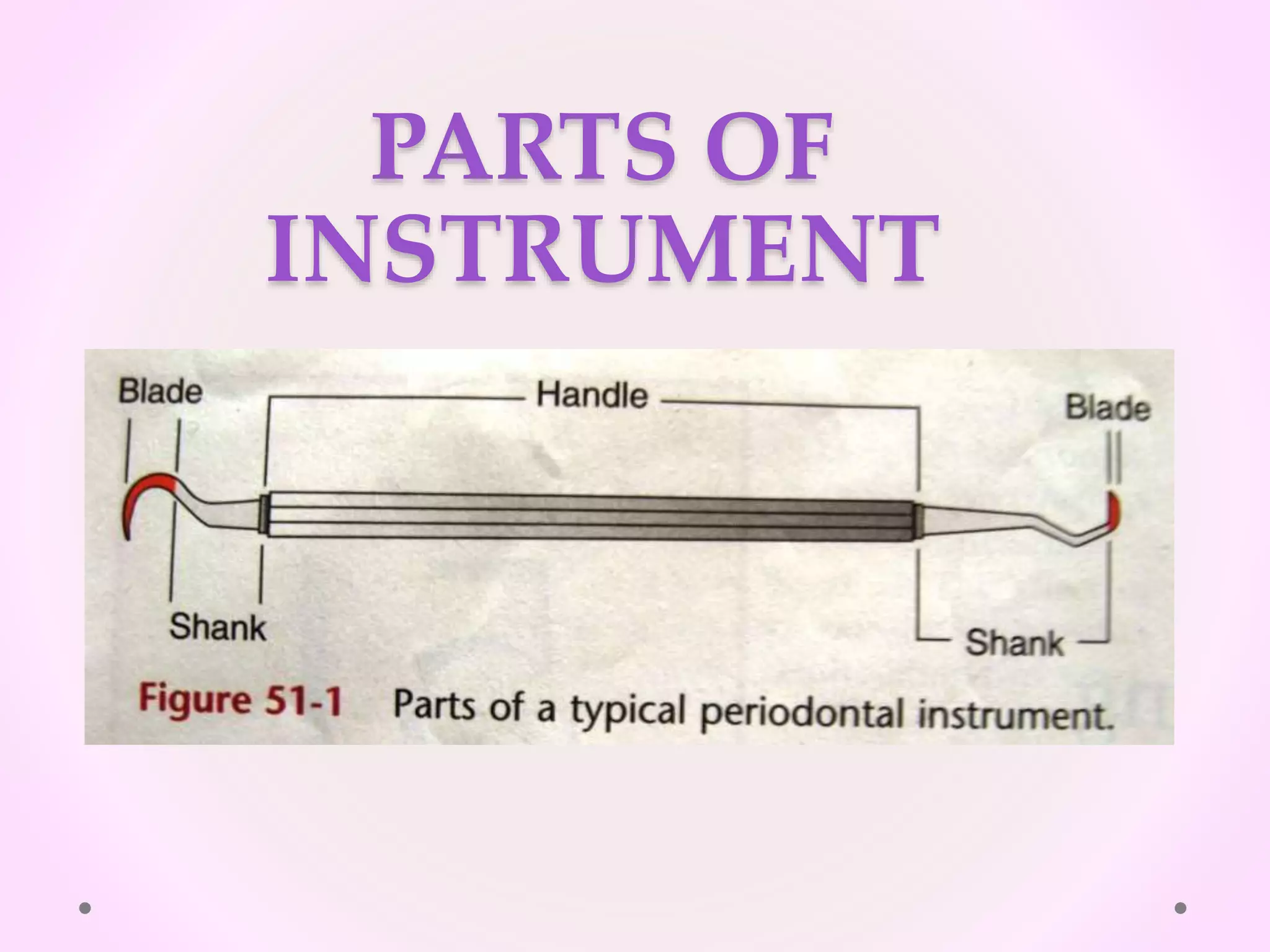 PARTS OF
INSTRUMENT
 