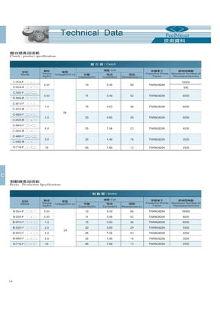 Thông số kỹ thuật phanh ly hợp, phanh từ PEEI Moger, brake, clutch PEEI Moger Catalogue 