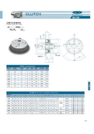 Thông số kỹ thuật phanh ly hợp, phanh từ PEEI Moger, brake, clutch PEEI Moger Catalogue 