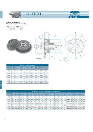 Thông số kỹ thuật phanh ly hợp, phanh từ PEEI Moger, brake, clutch PEEI Moger Catalogue 