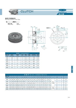 Thông số kỹ thuật phanh ly hợp, phanh từ PEEI Moger, brake, clutch PEEI Moger Catalogue 