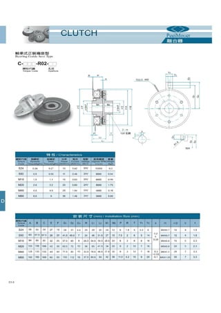 Thông số kỹ thuật phanh ly hợp, phanh từ PEEI Moger, brake, clutch PEEI Moger Catalogue 