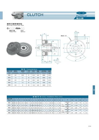 Thông số kỹ thuật phanh ly hợp, phanh từ PEEI Moger, brake, clutch PEEI Moger Catalogue 