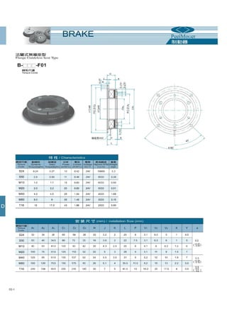 Thông số kỹ thuật phanh ly hợp, phanh từ PEEI Moger, brake, clutch PEEI Moger Catalogue 