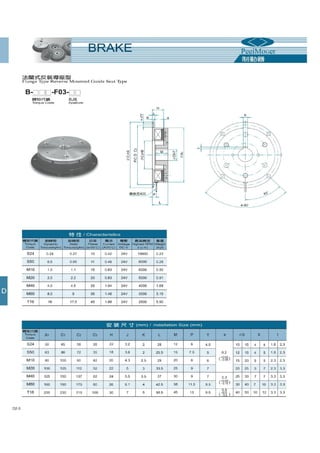 Thông số kỹ thuật phanh ly hợp, phanh từ PEEI Moger, brake, clutch PEEI Moger Catalogue 