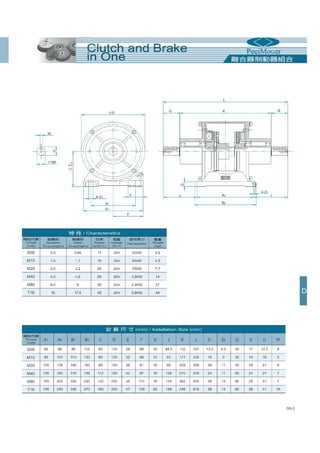 Thông số kỹ thuật phanh ly hợp, phanh từ PEEI Moger, brake, clutch PEEI Moger Catalogue 