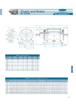 Thông số kỹ thuật phanh ly hợp, phanh từ PEEI Moger, brake, clutch PEEI Moger Catalogue 