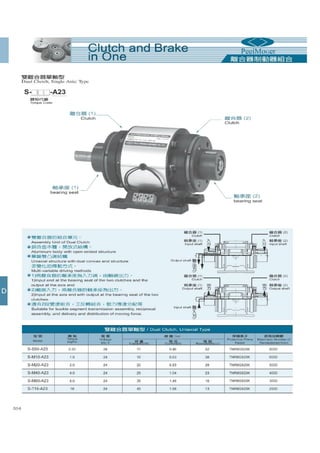 Thông số kỹ thuật phanh ly hợp, phanh từ PEEI Moger, brake, clutch PEEI Moger Catalogue 