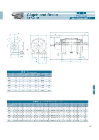 Thông số kỹ thuật phanh ly hợp, phanh từ PEEI Moger, brake, clutch PEEI Moger Catalogue 