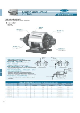 Thông số kỹ thuật phanh ly hợp, phanh từ PEEI Moger, brake, clutch PEEI Moger Catalogue 