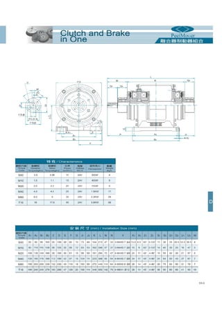 Thông số kỹ thuật phanh ly hợp, phanh từ PEEI Moger, brake, clutch PEEI Moger Catalogue 