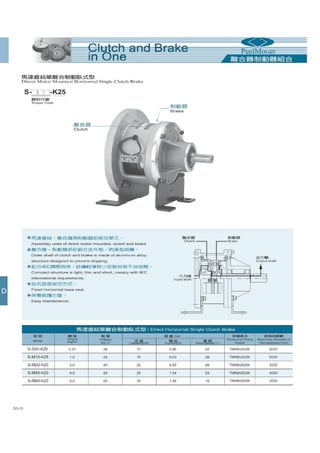 Thông số kỹ thuật phanh ly hợp, phanh từ PEEI Moger, brake, clutch PEEI Moger Catalogue 